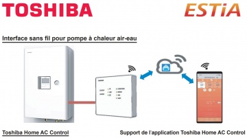 Toshiba Estia R32 heat pump Wi-Fi interface